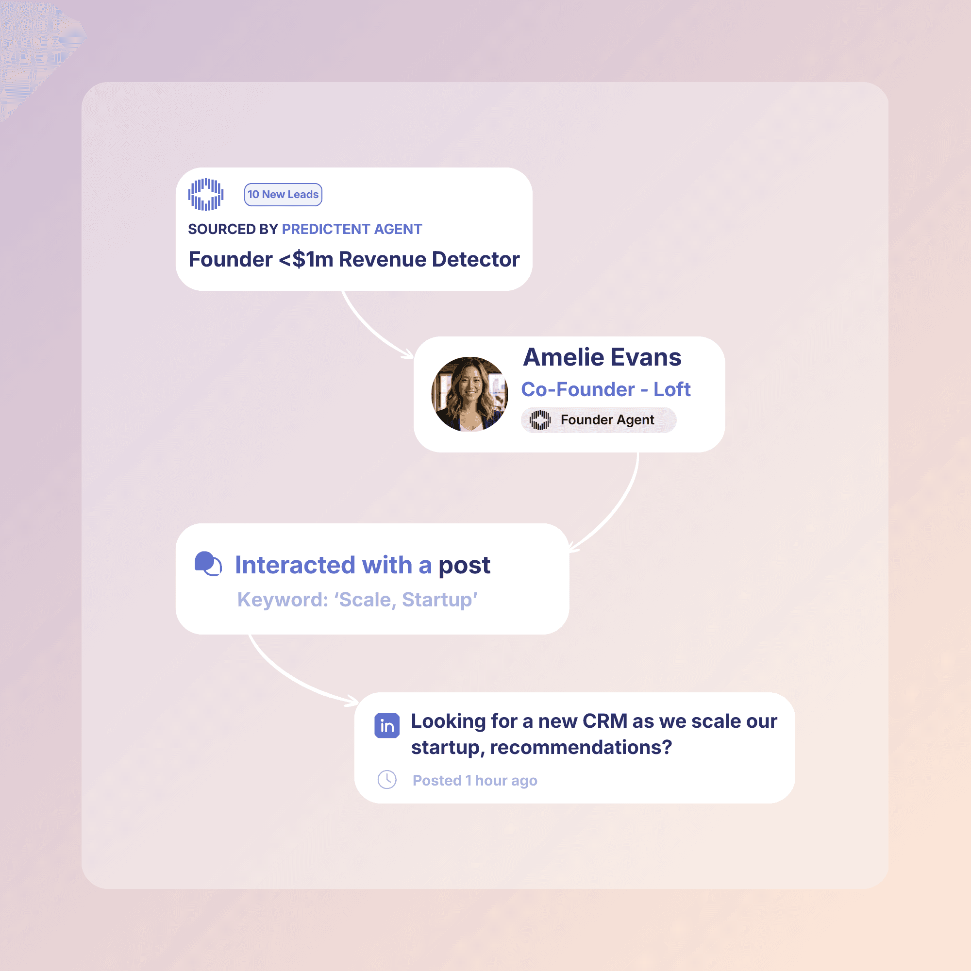 Never miss a buying signal.